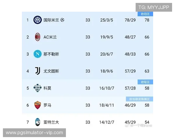 意甲最新战报解析：豪门球队争冠形势逐渐明朗
